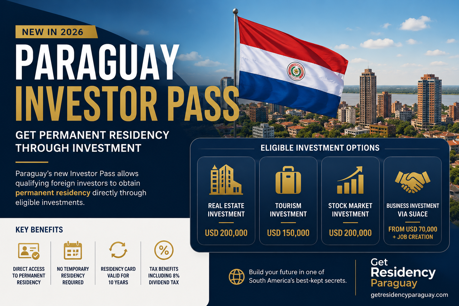 Paraguay Investor Pass 2026: Direct Permanent Residency Through Investment